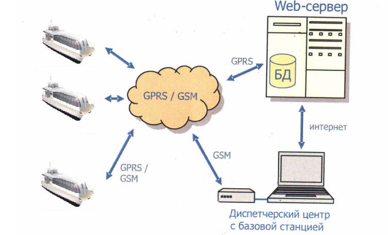 Проект
